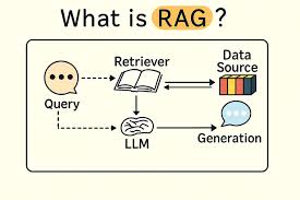 simple RAG