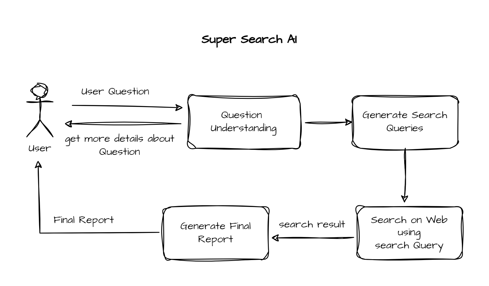 SuperSearchAi